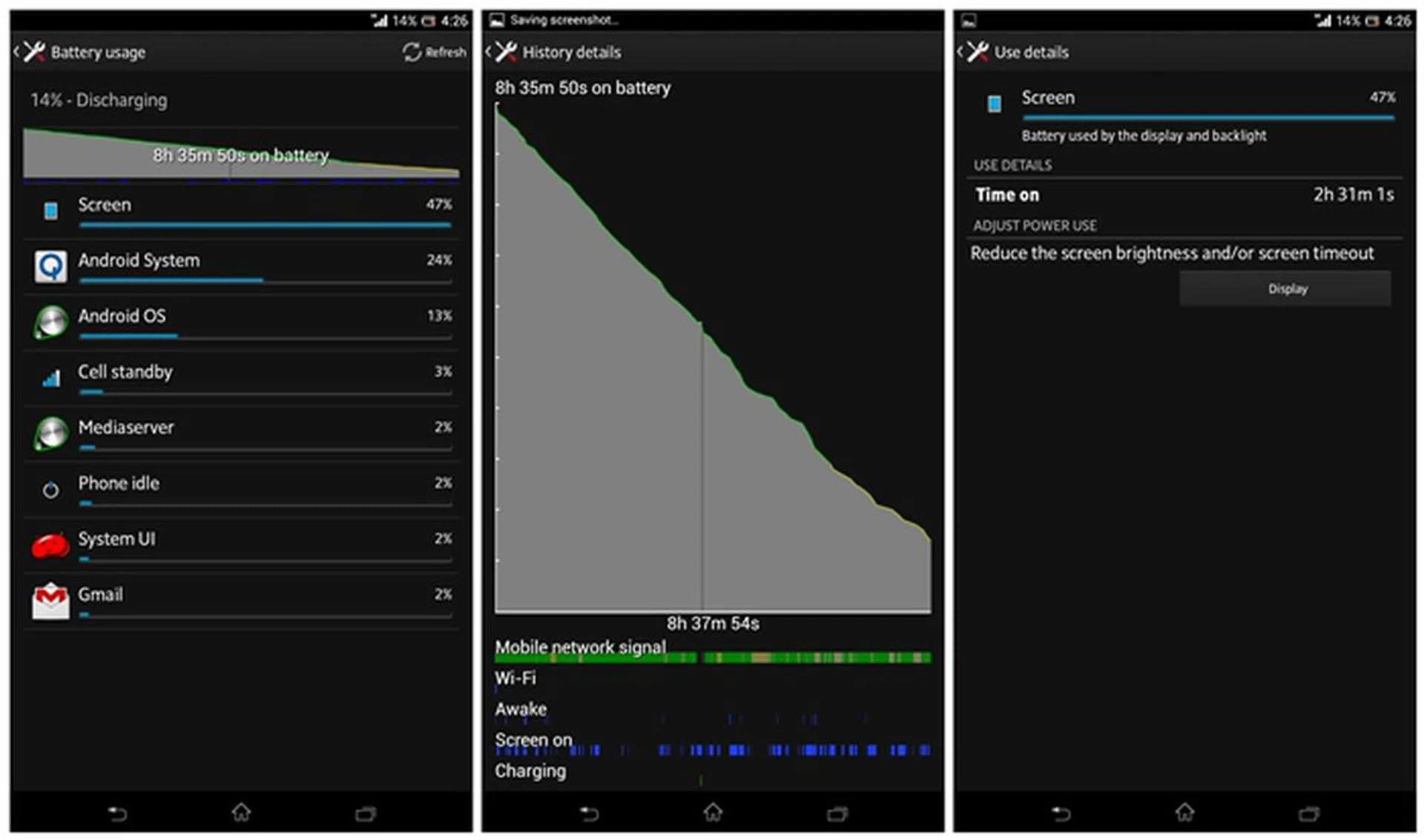 As the work day was coming to an end, the low battery alert went off at 14%. Screen time on was 2 hours 31 minutes.