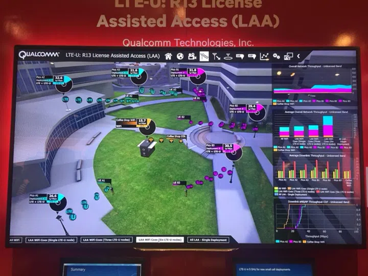 This image shows an LTE-U network, with all users receiving LTE connectivity via both the licensed and unlicensed band. The last user remains on Wi-Fi only and his bandwidth has not been affected.