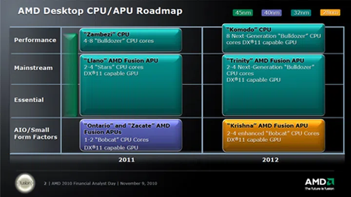 (Source : AMD)