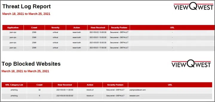 The report users will receive. Image courtesy of ViewQwest. 
