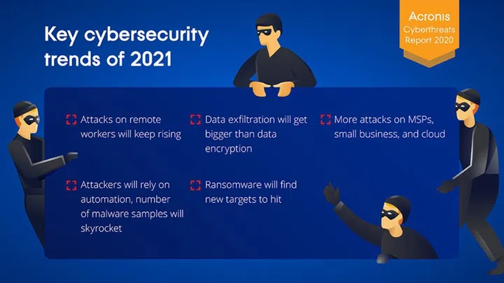 What you can expect in 2021. Image courtesy of Acronis. 