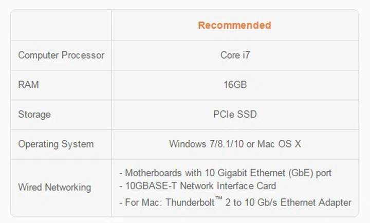 Recommended system requirements according to M1.