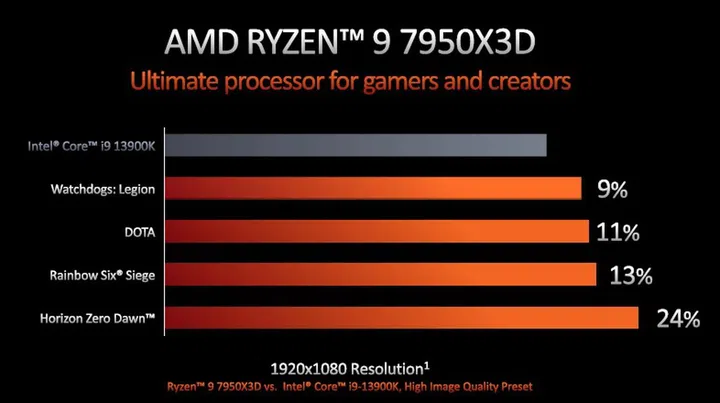 (Image source: AMD)