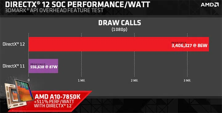 Image Source: AMD