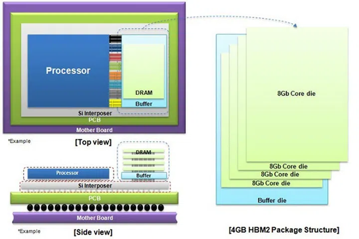 Samsung HBM2