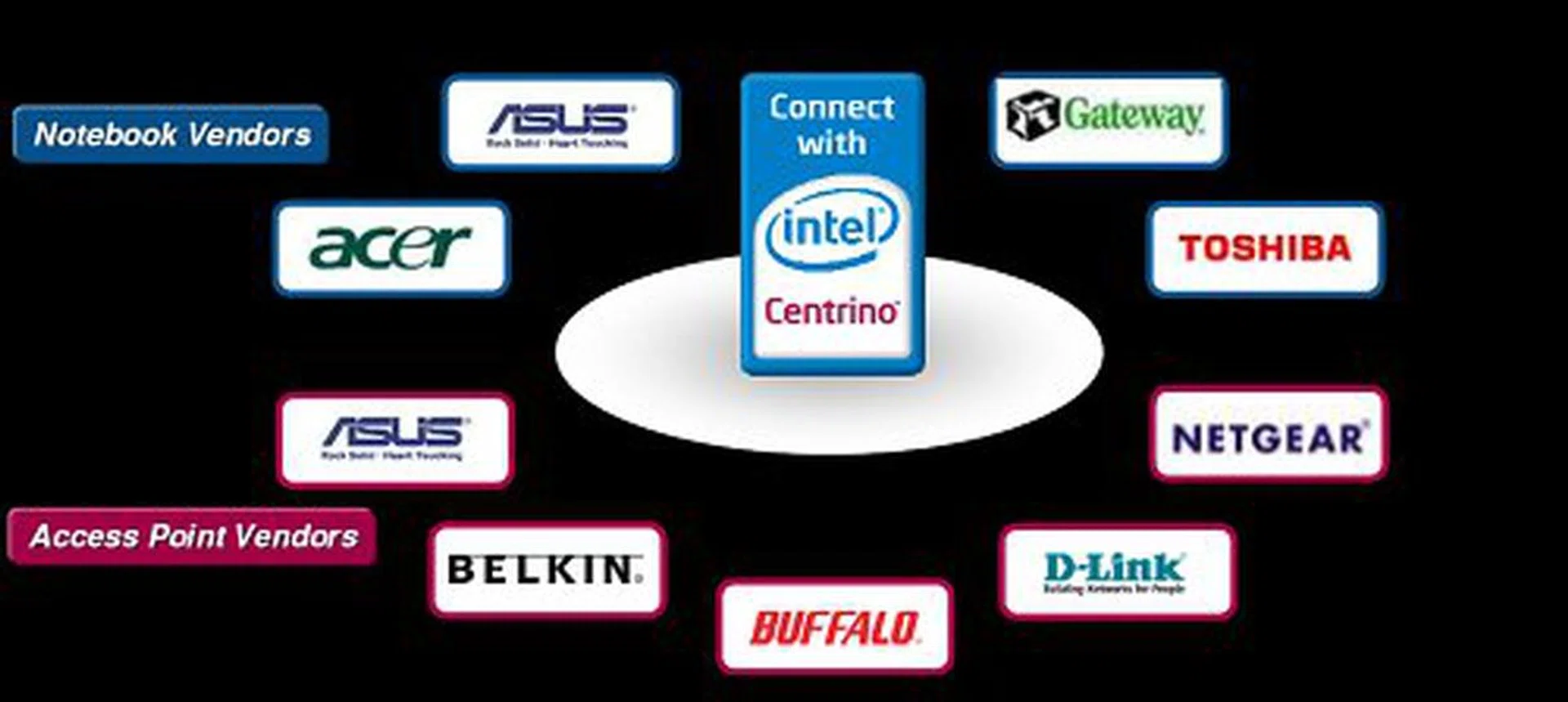 First phase of partners signed on with the Connect with Centrino program.