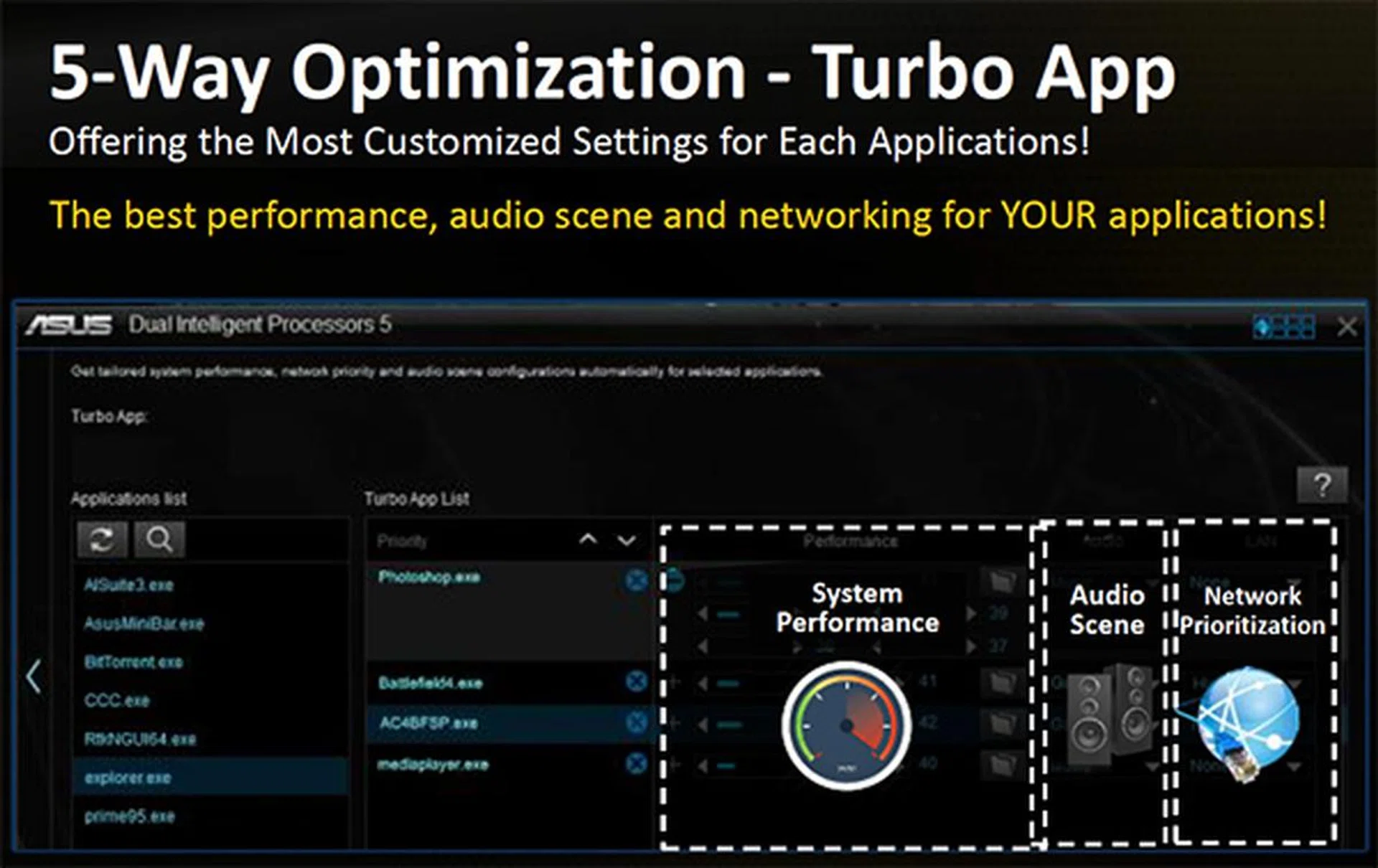 The new Turbo App lets you set the system performance, audio and network for each of your applications.