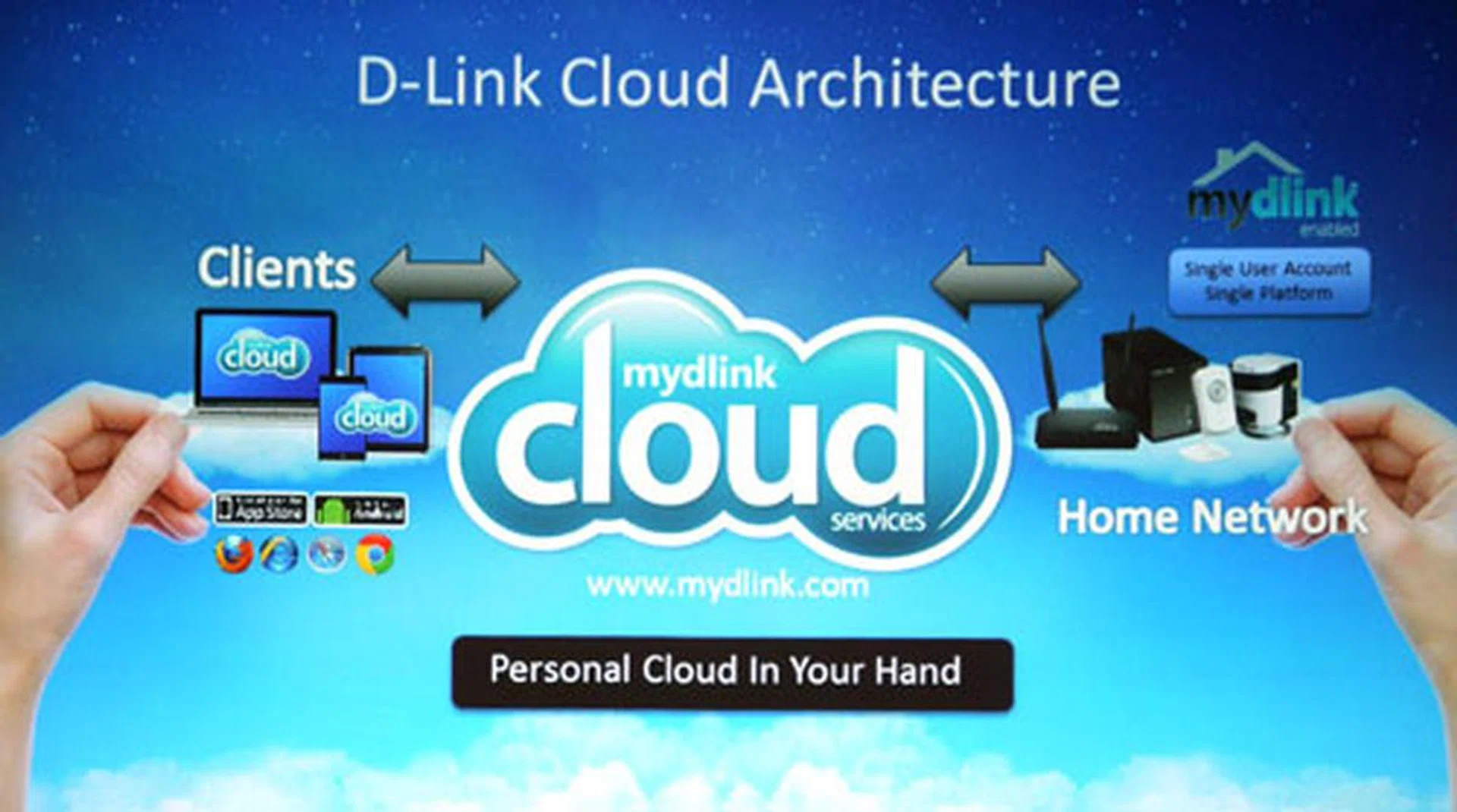 We heard from Mr Ted Kuo, D-Link's Global Strategy Officer, that the Cloud idea has been brewing with the Taiwanese networking firm for years in fact. And it is only recently that they've managed to overcome all the engineering obstacles (like phone integration etc) to make the Cloud ecosystem a reality. We guess this picture sums up D-Link's initiative pretty well. 