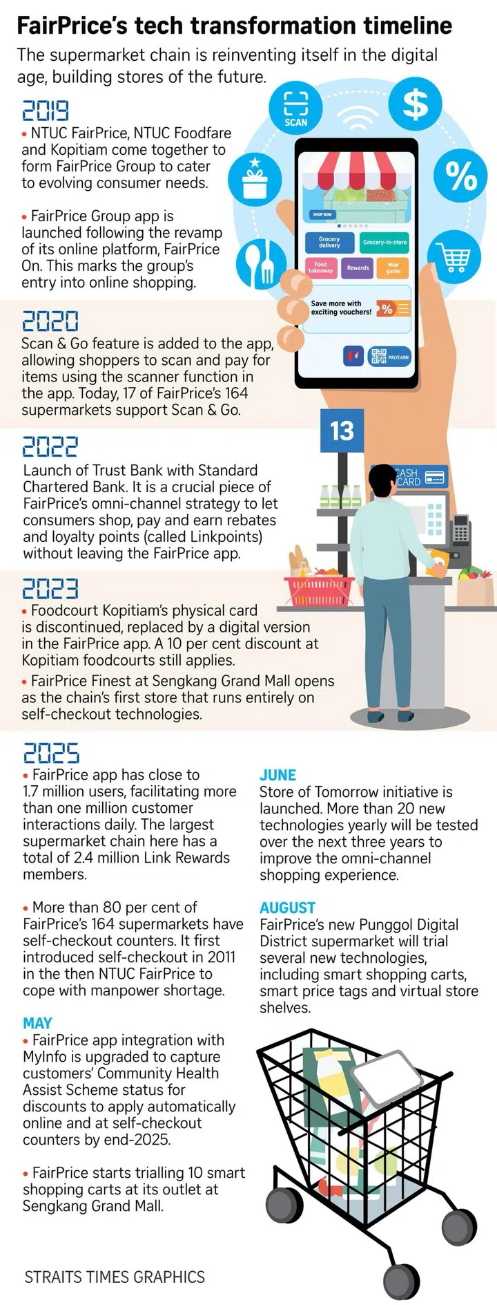 Photo: The Straits Times