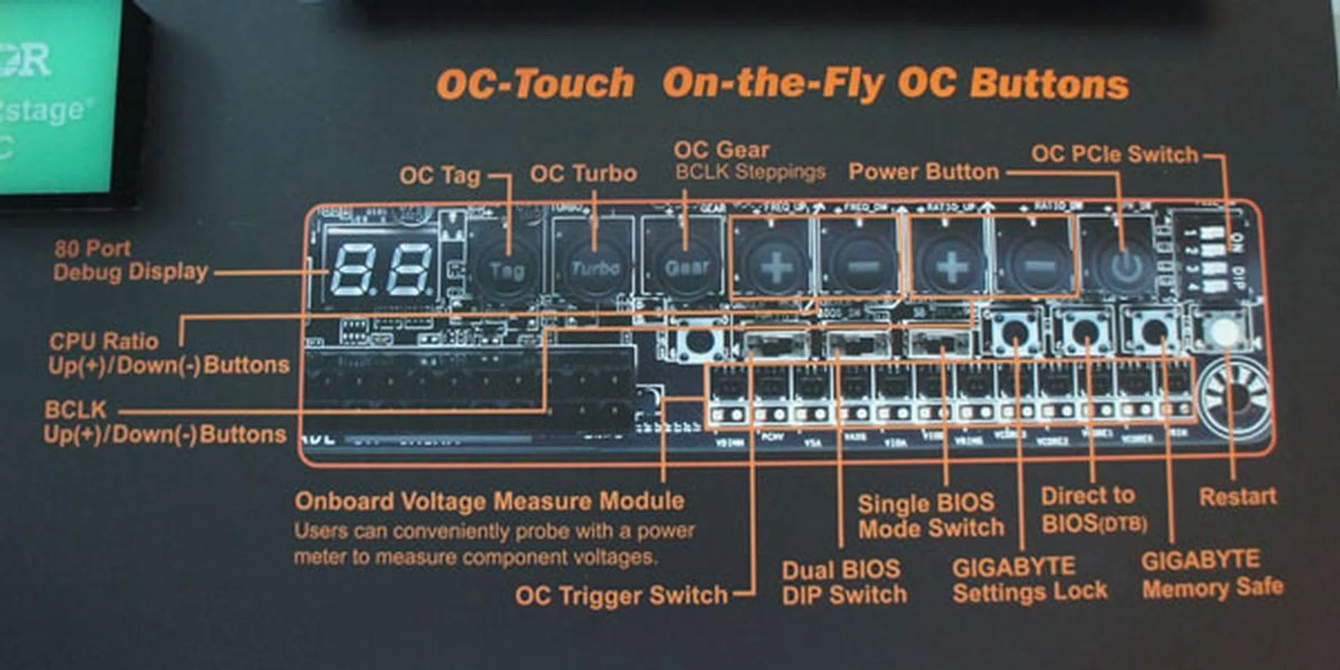 OC Touch lets overclockers quickly and convenient change their system parameters and even switch off individual PCIe lanes with a push of a button or flick of a switch.