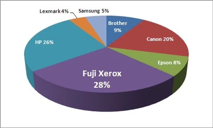 Best Laser Printer Brand