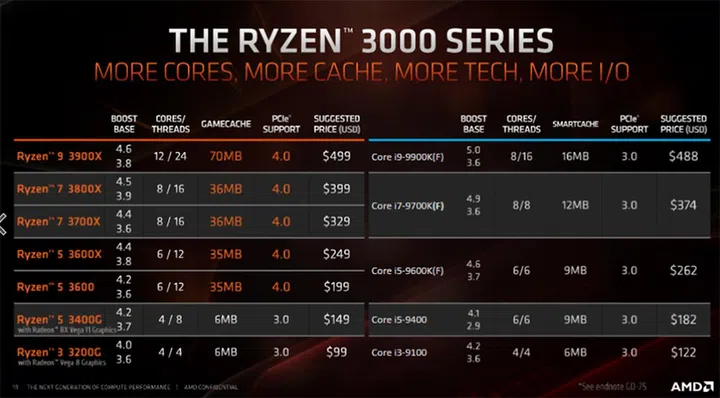 Image Source: AMD
