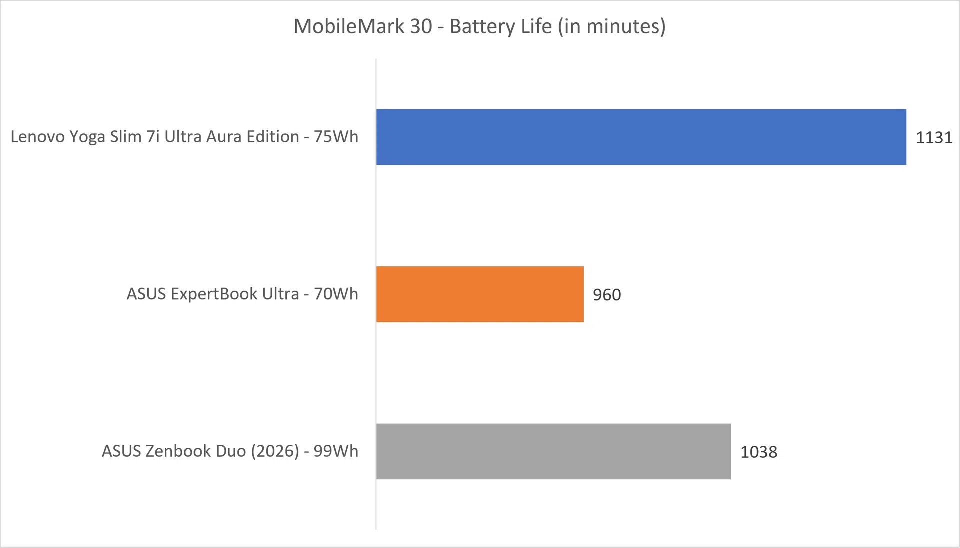 MobileMark 30