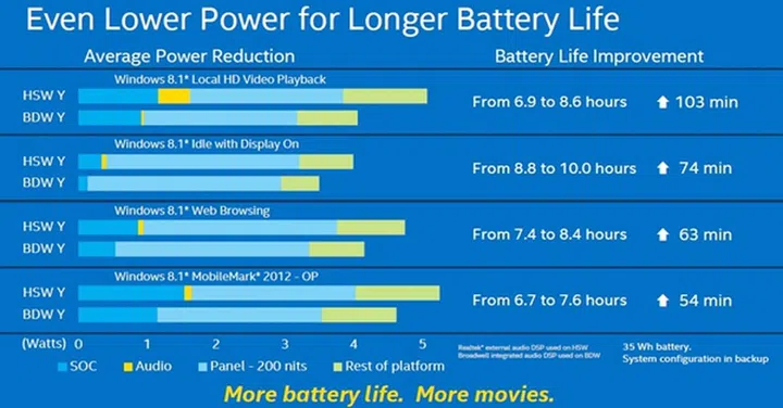 (Image source: Intel)