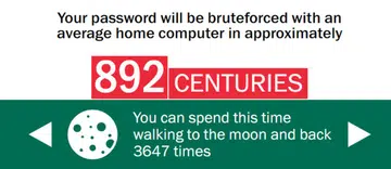 Kaspersky's Password Checker. (Please don't use an actual password to check).