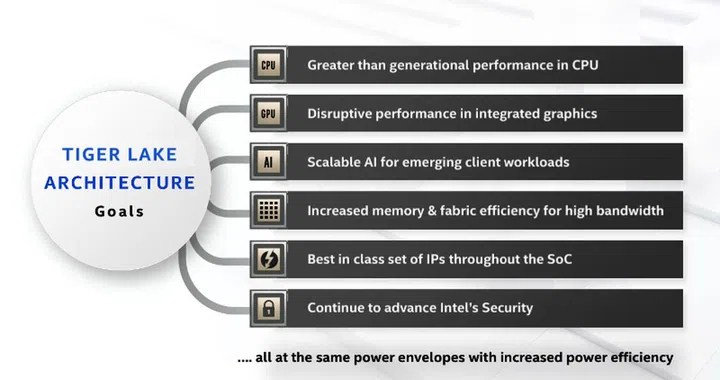 (Image source: Intel)