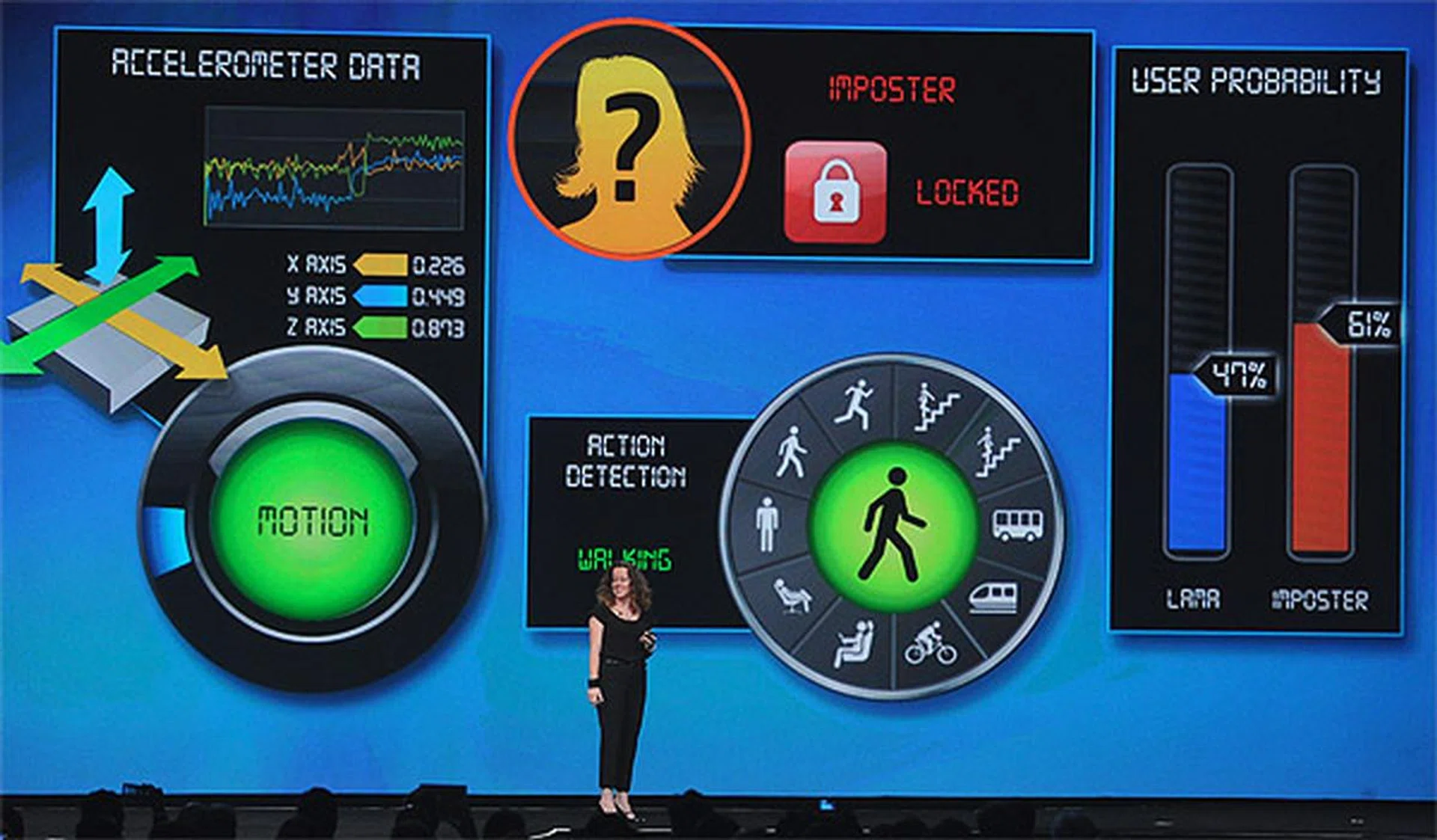Demonstration of context awareness technology in which a smartphone can recognize a person based on unique walking patterns.