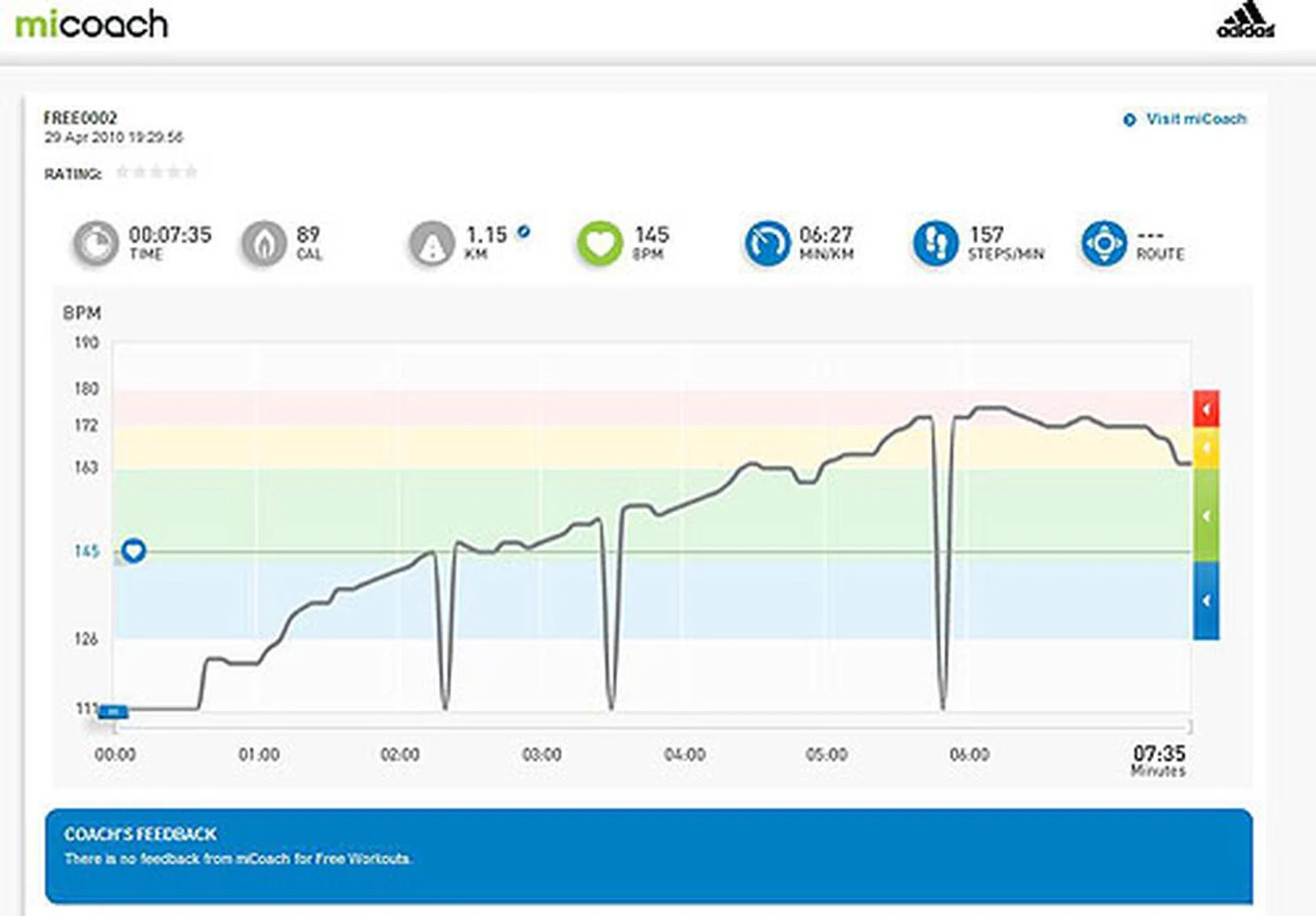 After our run, we synced the Pacer with our online account and we were able to get a summary of our performance.