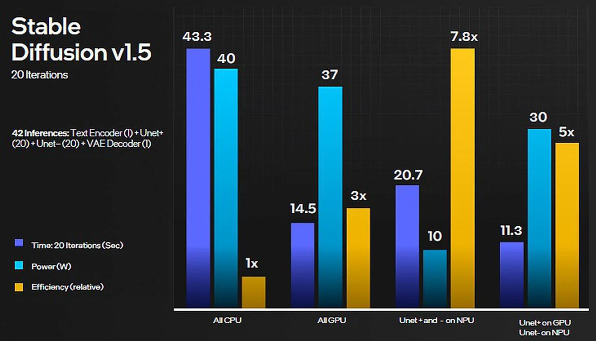 AI performance preview on Meteor Lake. (Source: Intel)