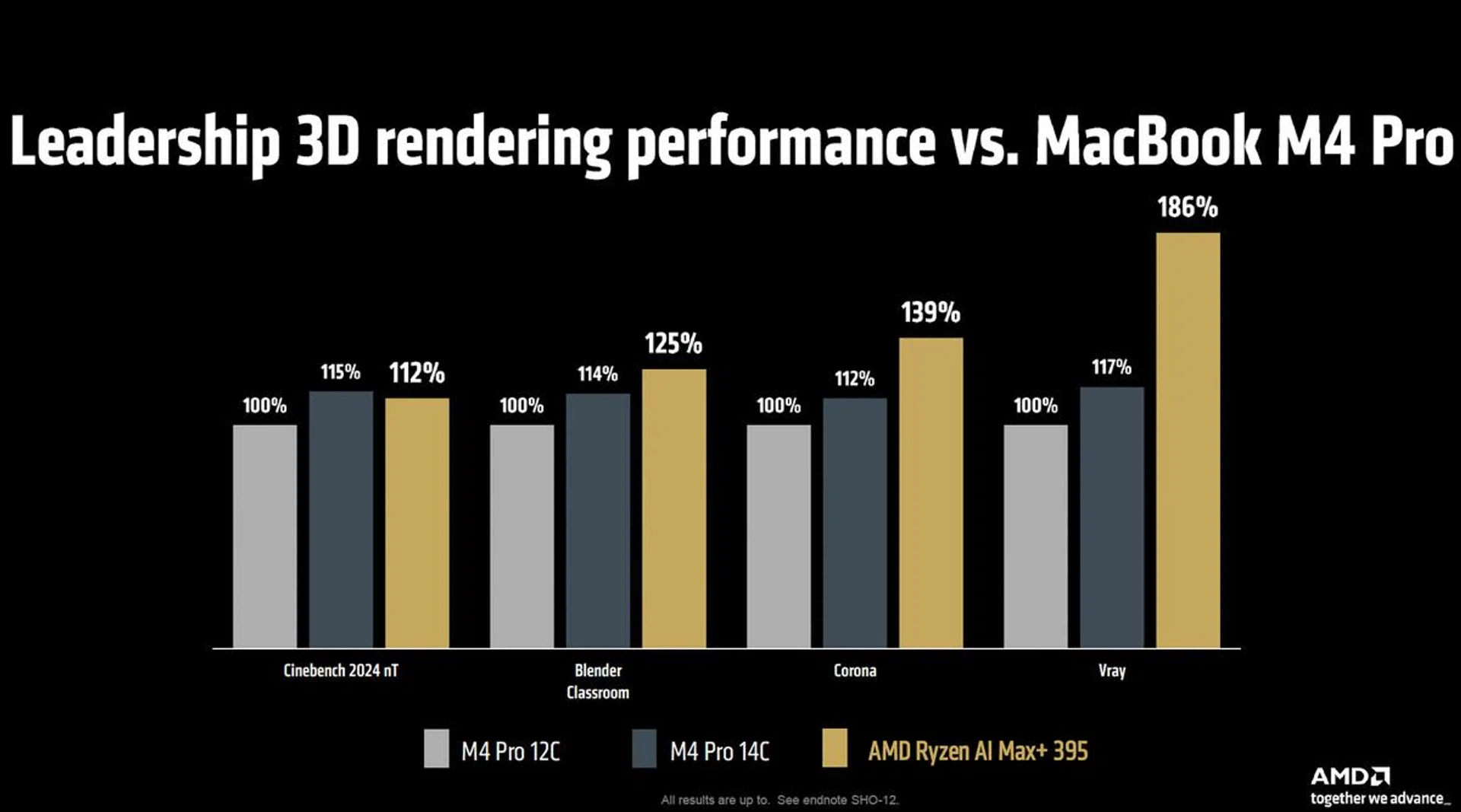 Image: AMD