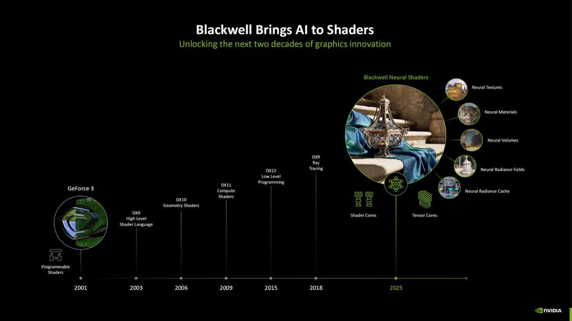 Blackwell is very much about power and AI. (Image: NVIDIA)