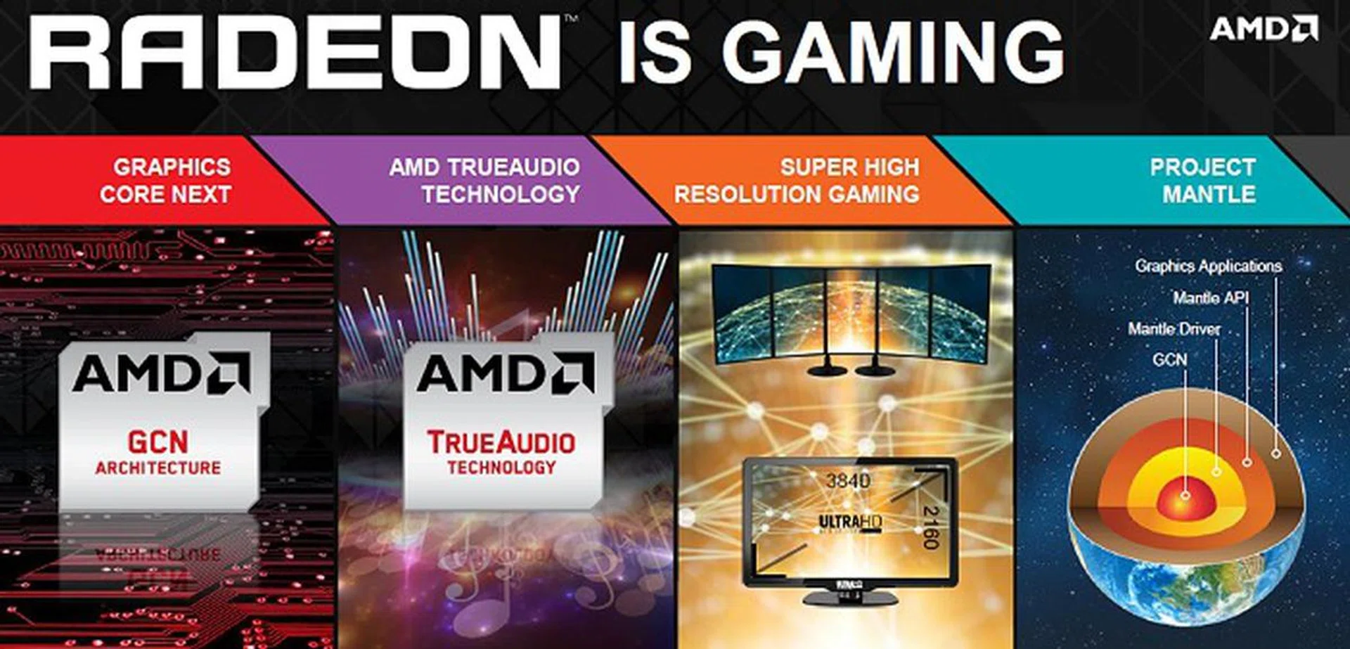The four pillars of the new R9 and R7 Radeon graphics cards.