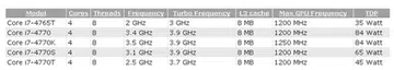 (Image Source: CPU World)