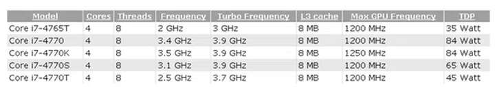 (Image Source: CPU World)