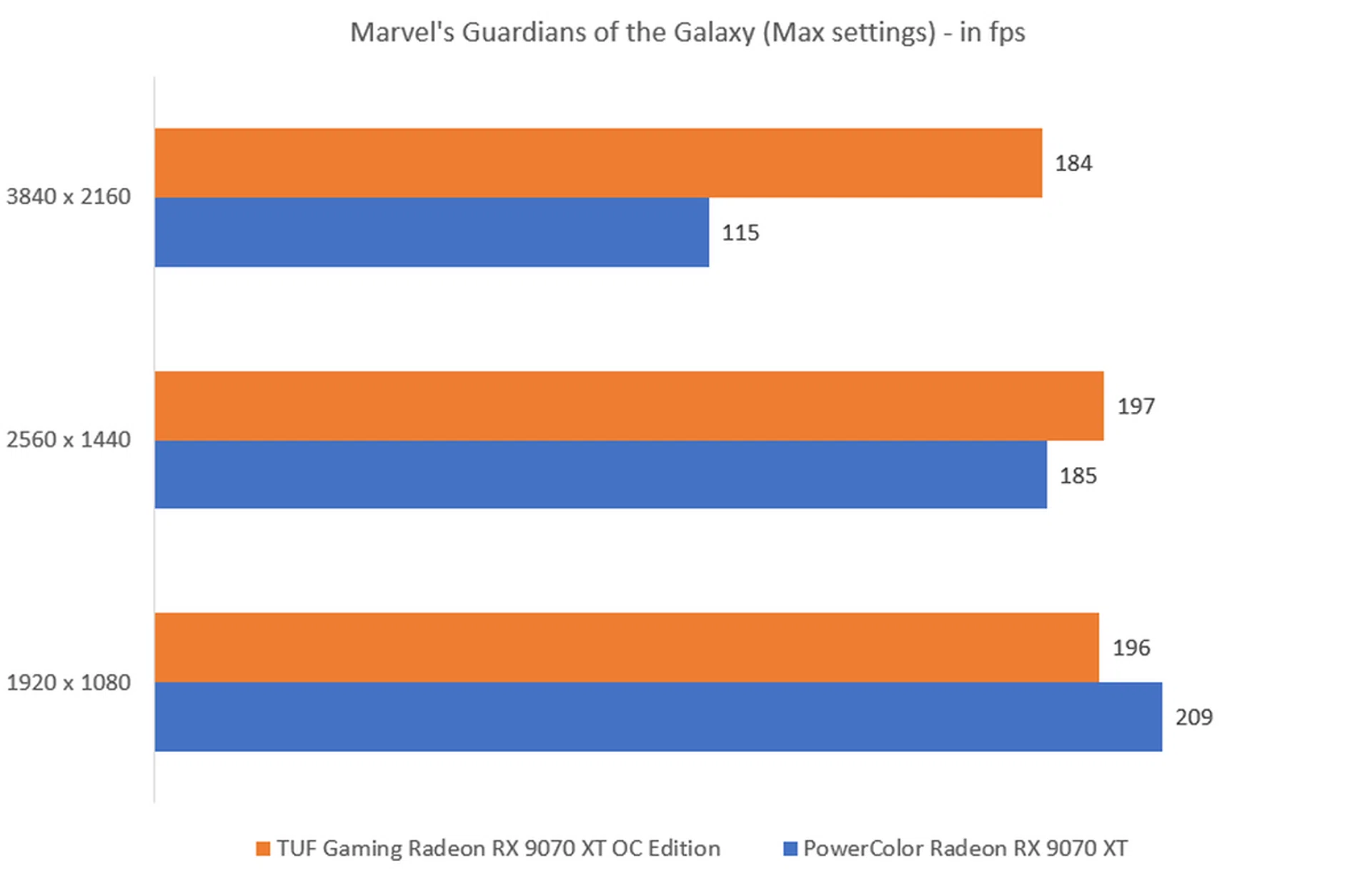 The higher the fps, the better.