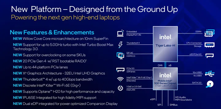 Intel Tiger Lake H-series processors' key features