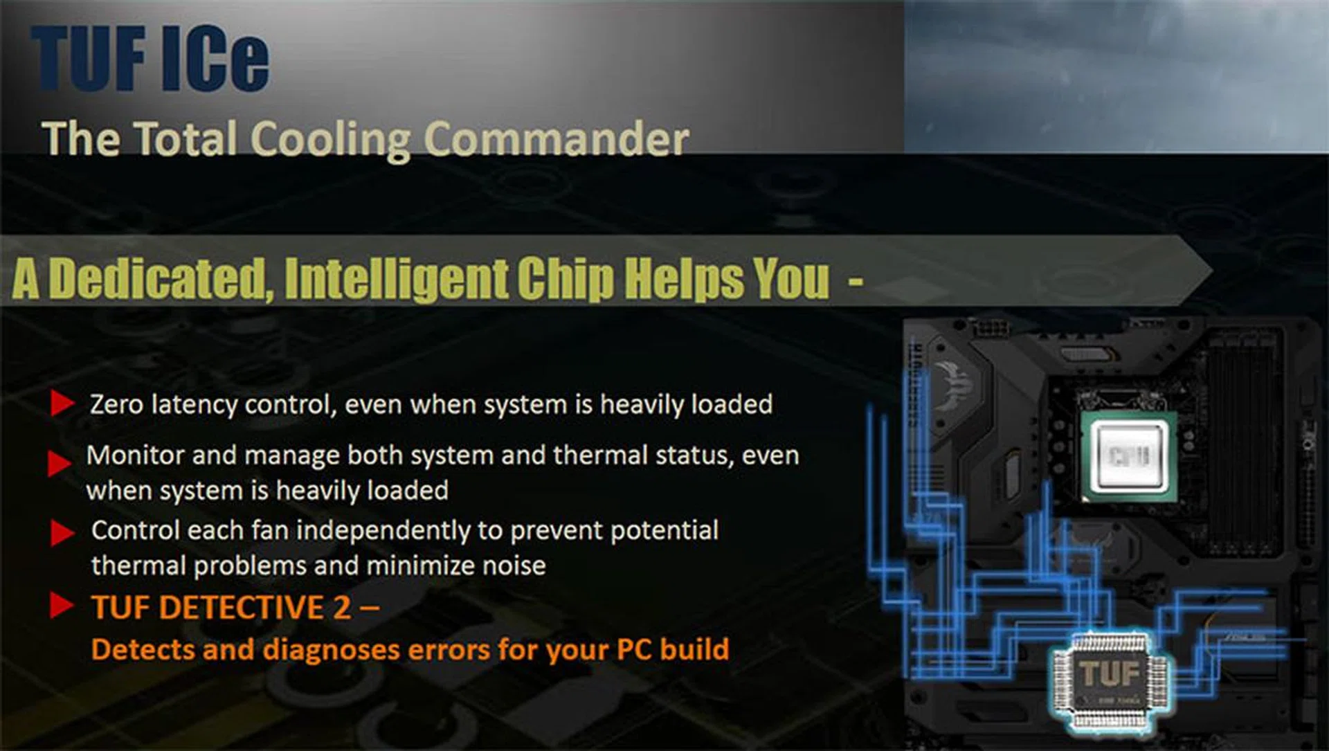 TUF ICe provides fine-grain control over your system's temperature and fans. (Image Source: ASUS)