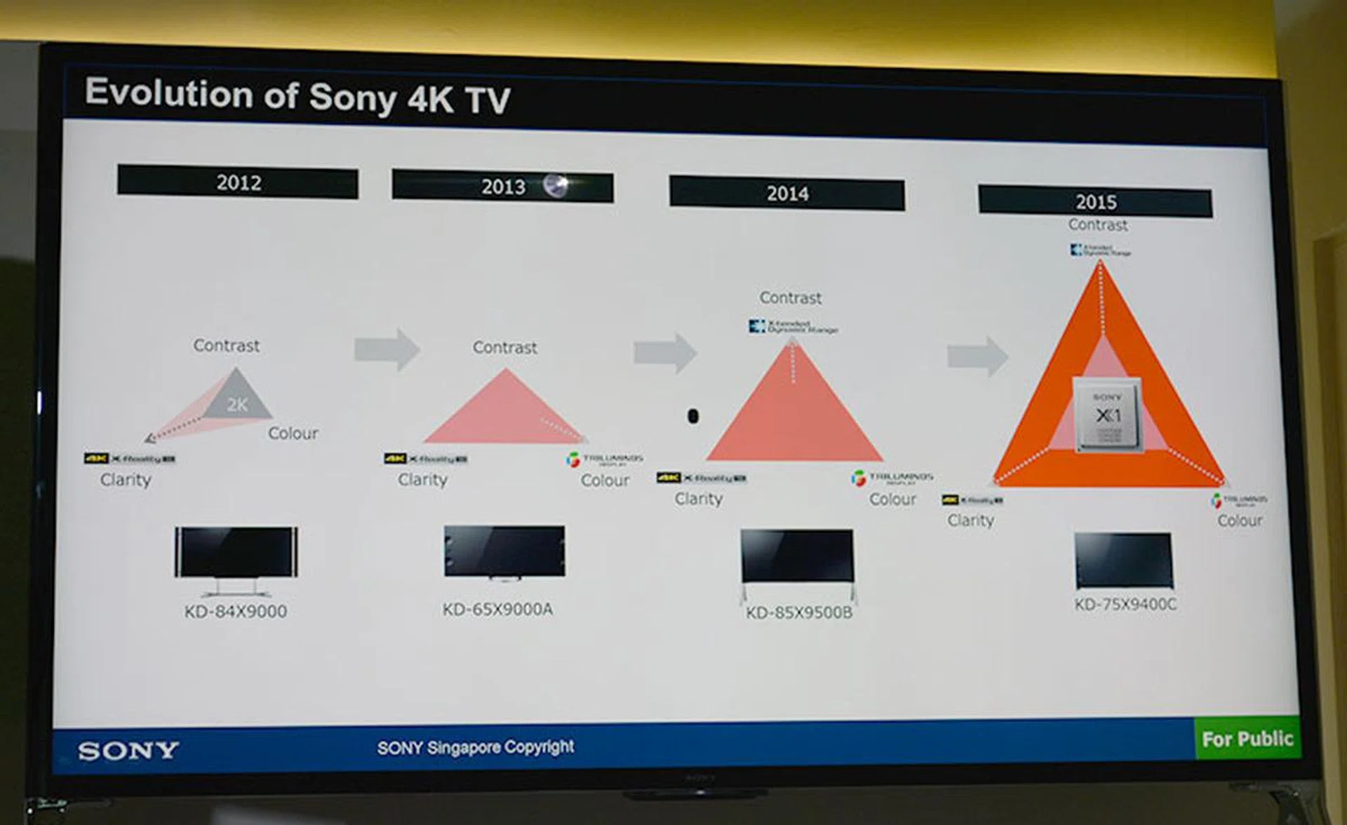 The new Sony 4K Processor X1 helps to improve contrast, color accuracy and clarity.