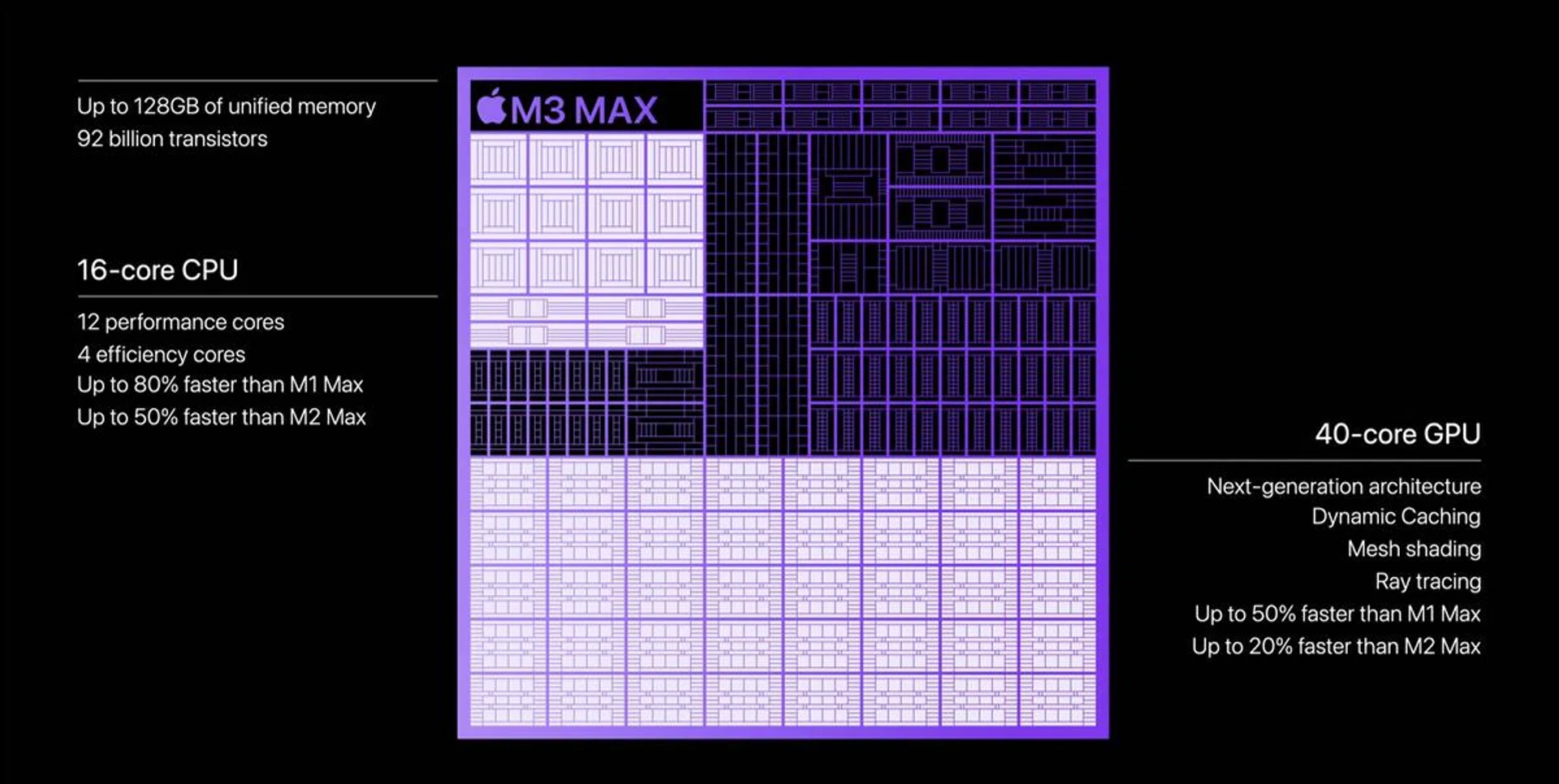 The unit I'm testing comes with the M3 Max chip. (Image source: Apple)