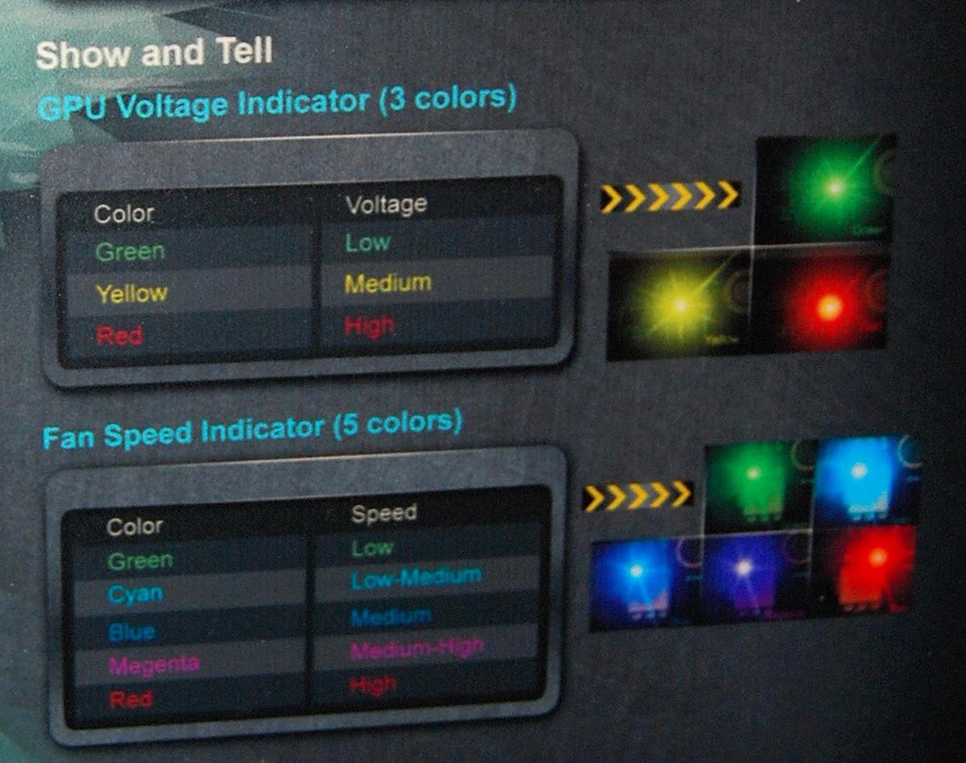 It also has LED based voltage and fan speed indicators for a quick status check.