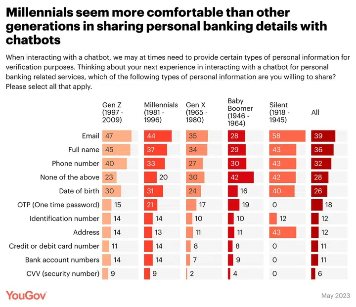 Source: YouGov.