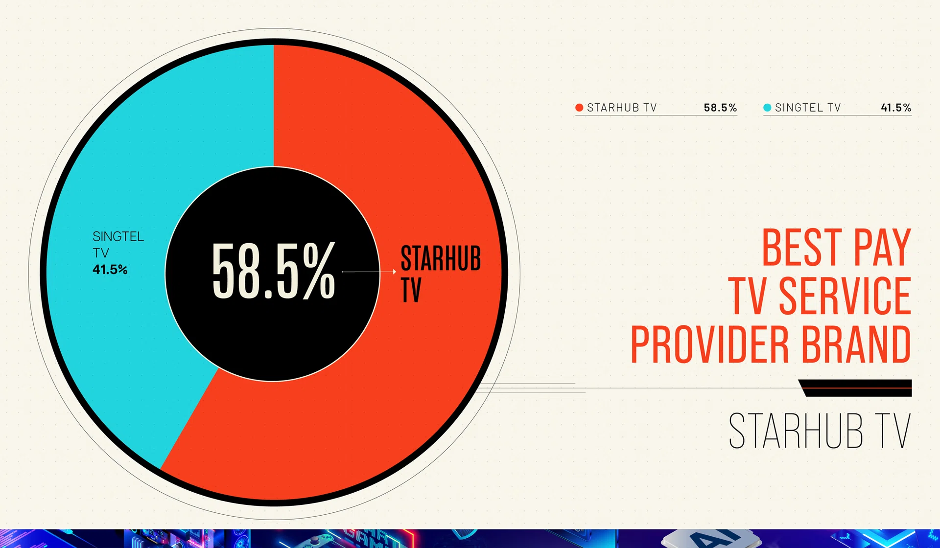 Best Pay TV Service Provider - StarHub TV