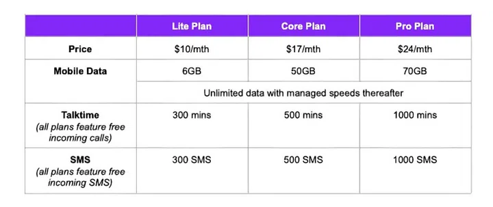 MyRepublic eSIM Price Plans. Image courtesy of MyRepublic.