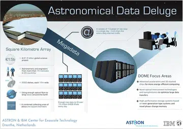 (Source: IBM)