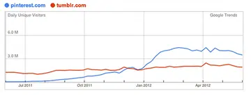 Source: Royal Pingdom