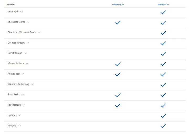 A partial features list by Microsoft.