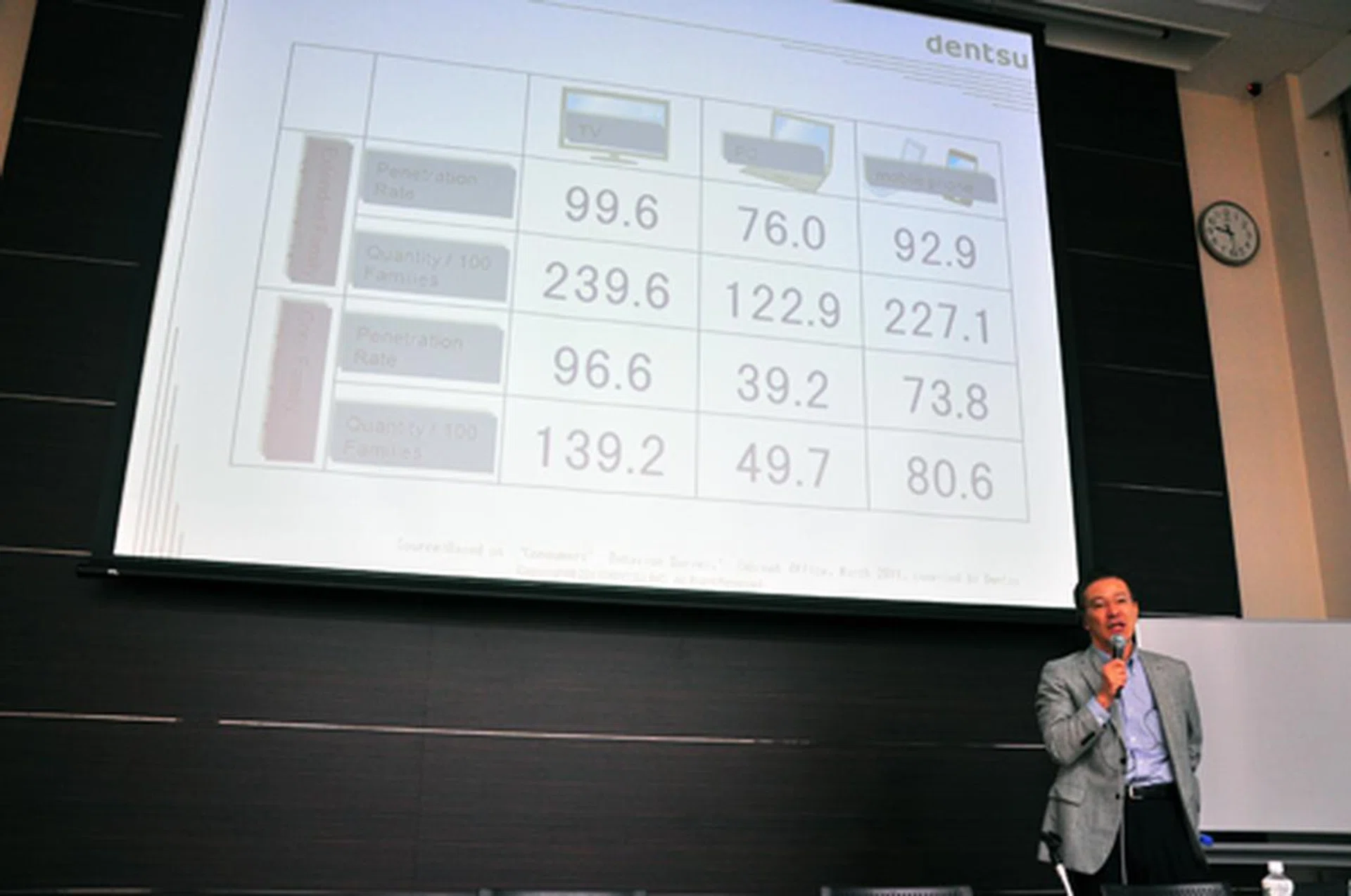 The smartphone penetration rate is very high in Japan, with 2.3 units per extended family and 0.8 unit per core family.