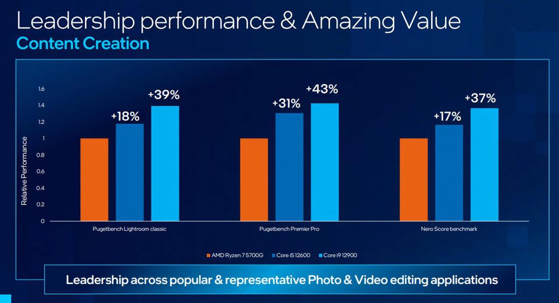 Image source: Intel (Click in for a larger image.)