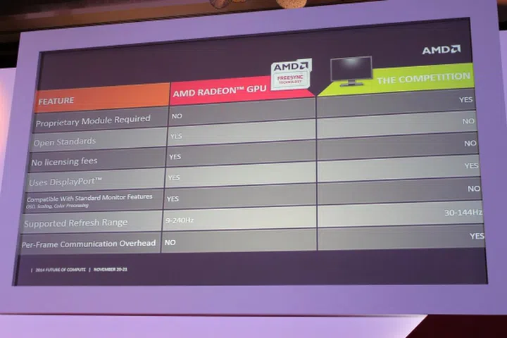 If you're unsure how Freesync stacks up to NVIDIA's similar G-Sync, here's a handy comparison courtesy of AMD.