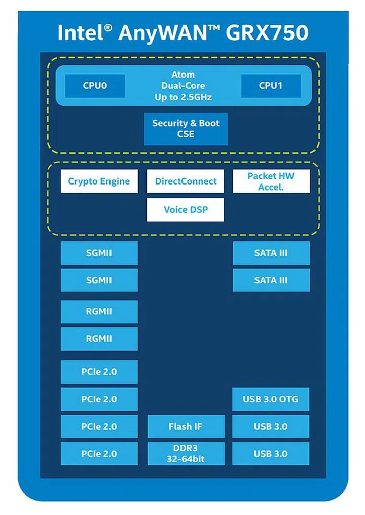 A block diagram of the Intel NPU.