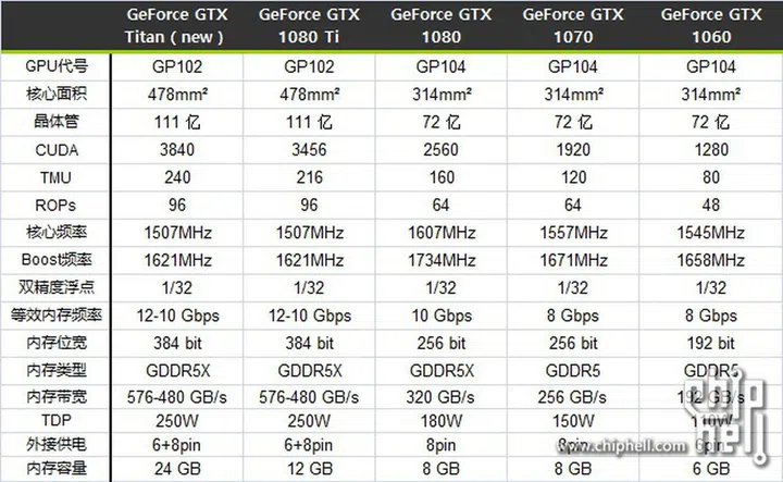(Image source: ChipHell via The Tech Report)