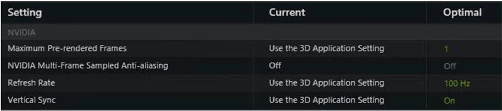 Optimized settings for Dota 2. (Image Source: NVIDIA)