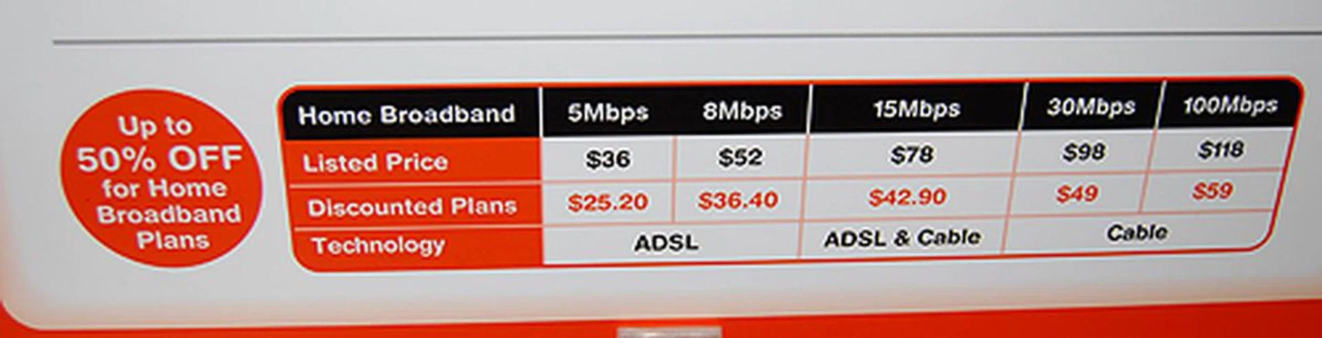 If none of these special promotions interest you, you'll be happy to know that home broadband packages are on discounts.