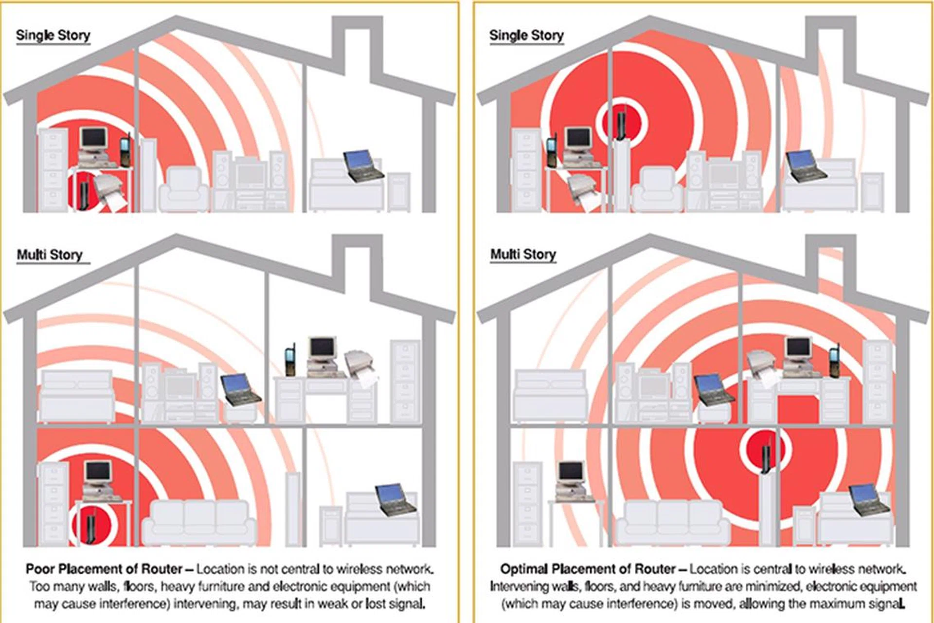 Position your router in a central spot around your home for the best performance. (Image source: Verizon Forum)