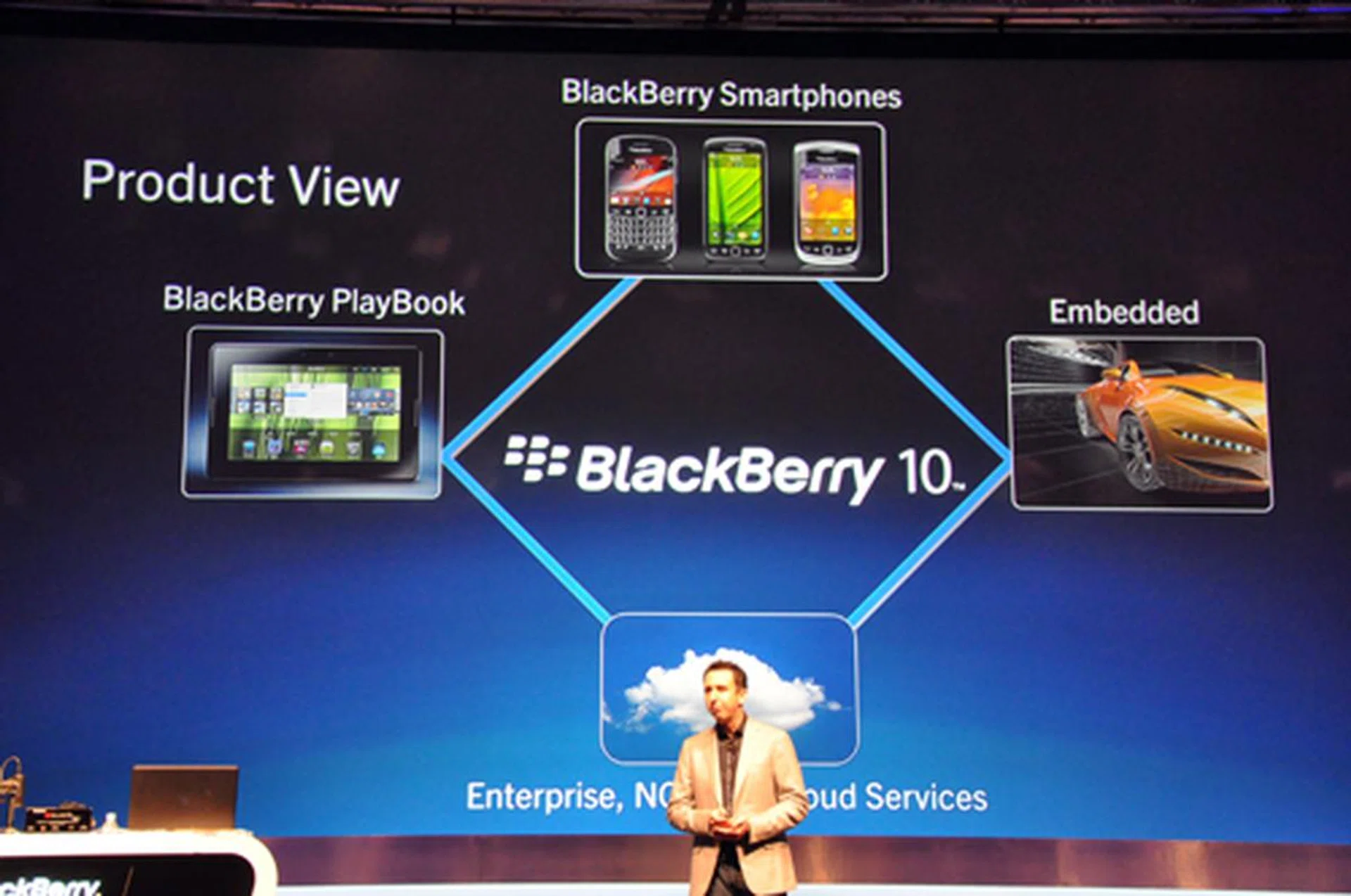 "Cross device, cross platform" - BlackBerry 10 will serve as RIM's next gen converged platform for upcoming smartphones and tablets.