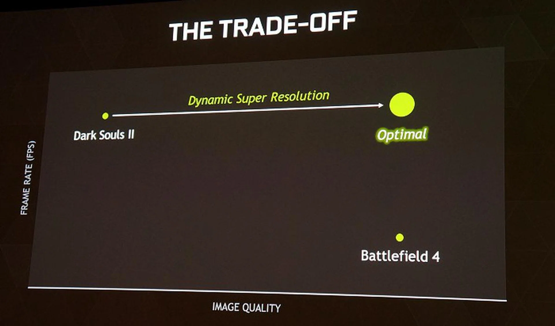 How do you improve a game like Dark Souls II to deliver better graphical quality than it was designed for? Well, NVIDIA seems to think that a different approach to rendering the image with DSR would help the game deliver a better a gameplay experience.